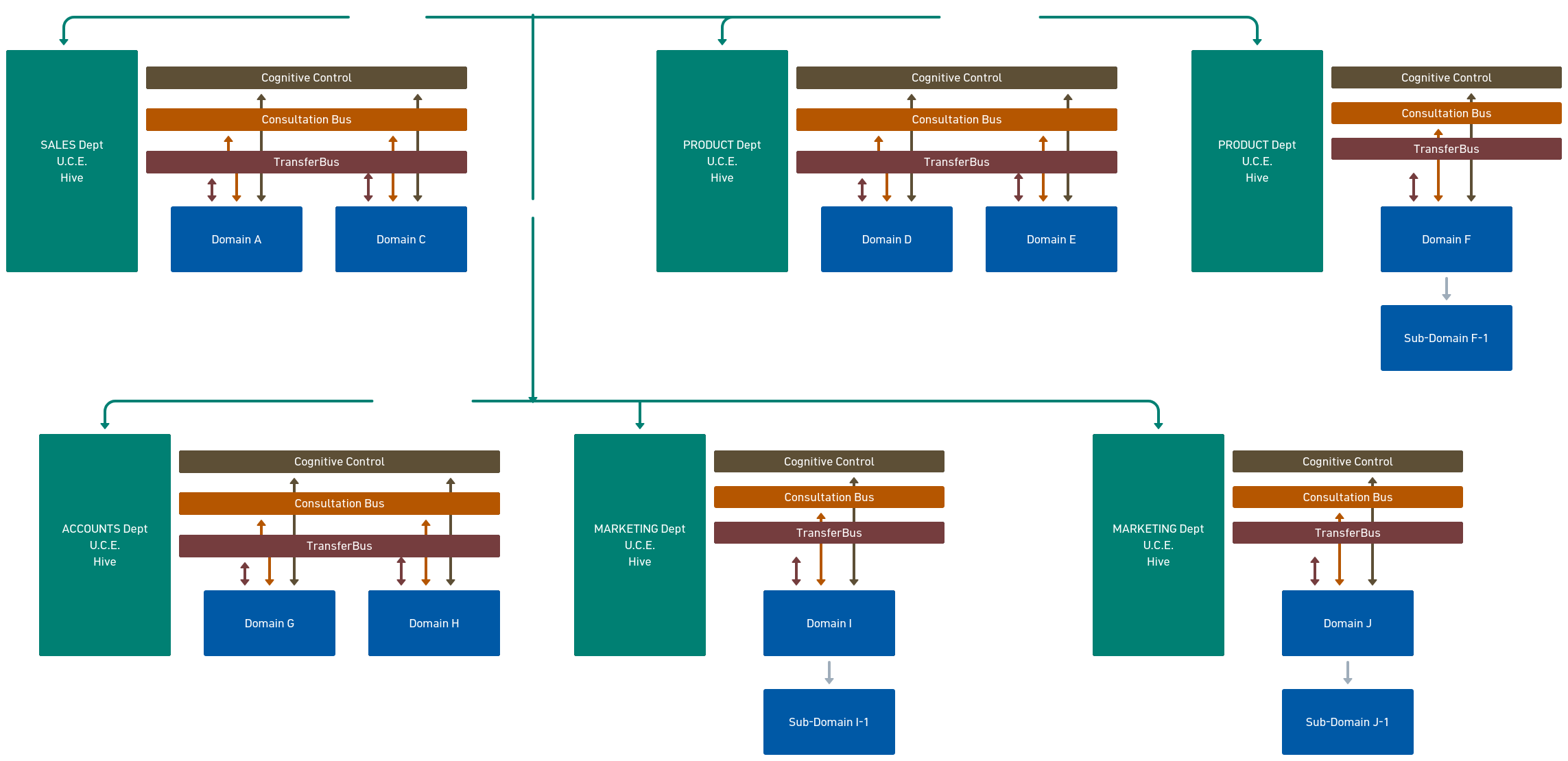 Dabnis AI structure