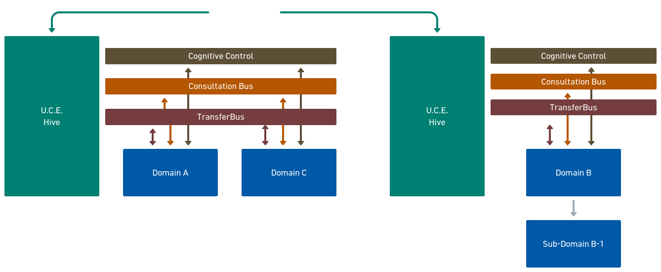 Dabnis AI structure