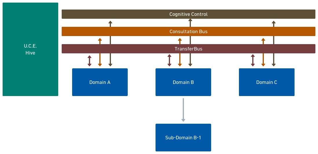 Dabnis AI structure